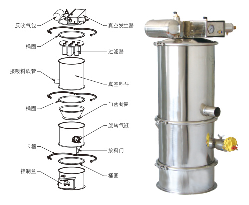 真空上料机适合输送哪些物料？