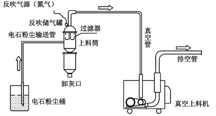 高效真空上料机