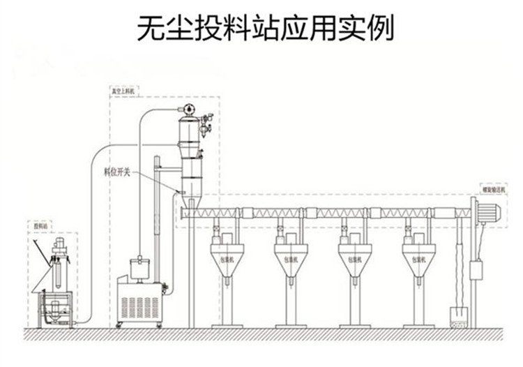 化工行业的无尘投料站对材质有哪些特殊要求？
